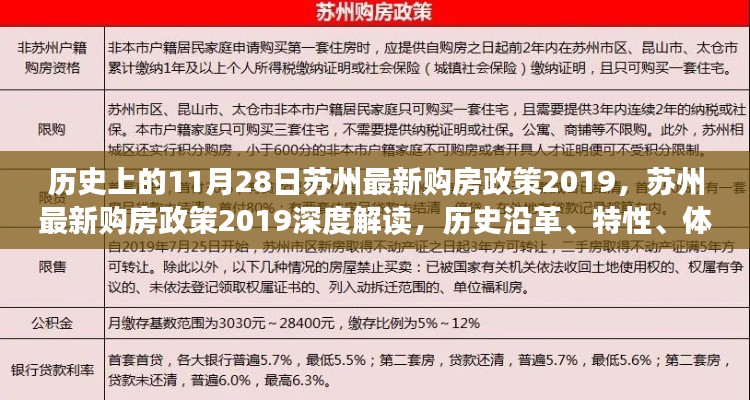 苏州最新购房政策深度解读，历史沿革、特性、体验、竞品对比与目标用户分析报告（2019年）