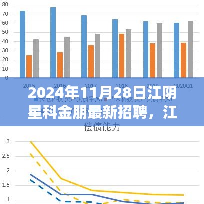 江阴星科金朋招聘日，启程探寻自然美景的心灵之旅，最新招聘启事发布！