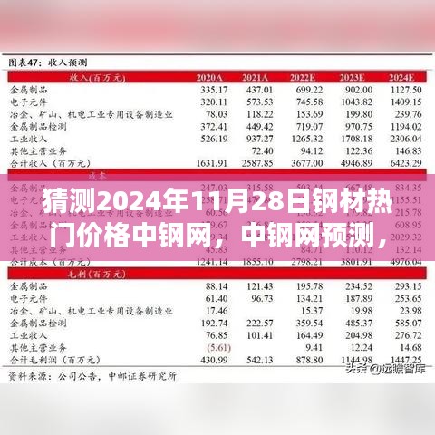 揭秘未来热门钢材价格趋势，中钢网预测与竞品深度评测，预测热门价格走势至2024年11月28日