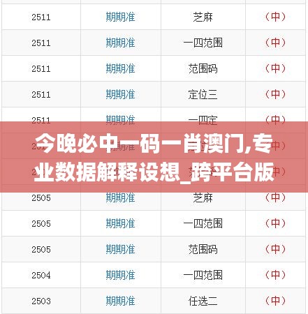 今晚必中一码一肖澳门,专业数据解释设想_跨平台版BXO88.243