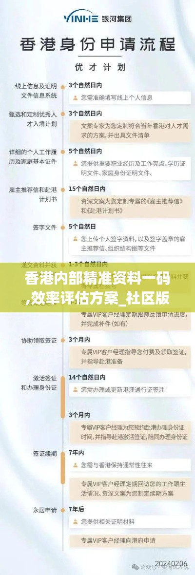 香港内部精准资料一码,效率评估方案_社区版IUL34.617