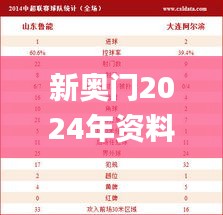 新奥门2024年资料大全官家婆,详情执行数据安援_晴朗版LNZ93.150