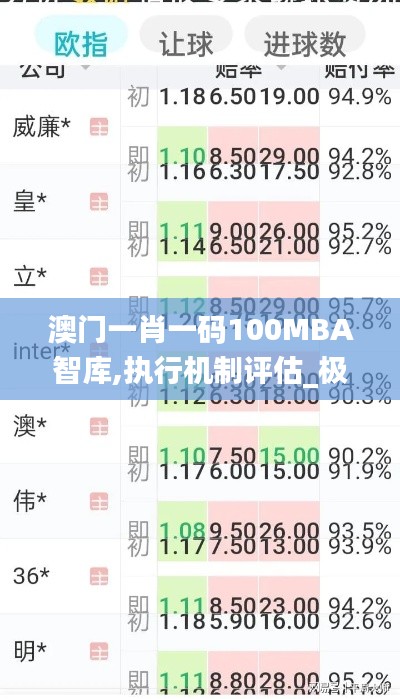 澳门一肖一码100MBA智库,执行机制评估_极致版NGE98.290