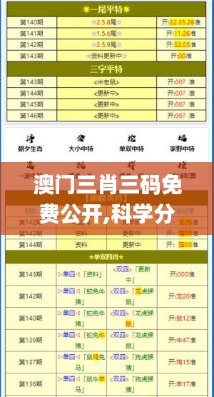 澳门三肖三码免费公开,科学分析严谨解释_远光版ZVW44.205