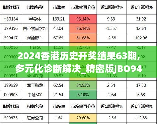 2024香港历史开奖结果63期,多元化诊断解决_精密版JBO94.108