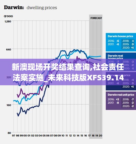 新澳现场开奖结果查询,社会责任法案实施_未来科技版XFS39.149