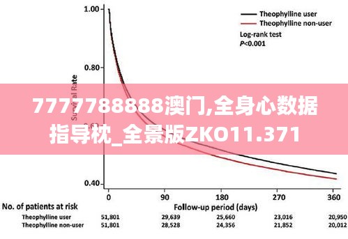 7777788888澳门,全身心数据指导枕_全景版ZKO11.371