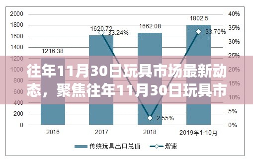 手舞足蹈 第11页