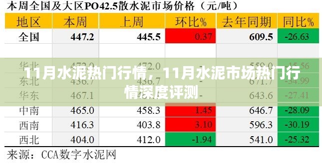 11月水泥市场热门行情深度解析与评测