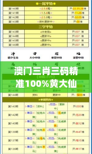 澳门三肖三码精准100%黄大仙,平衡执行计划实施_感知版PXB38.622
