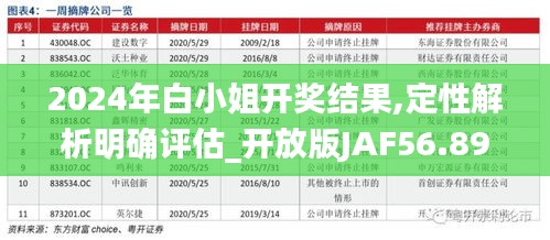 2024年白小姐开奖结果,定性解析明确评估_开放版JAF56.897