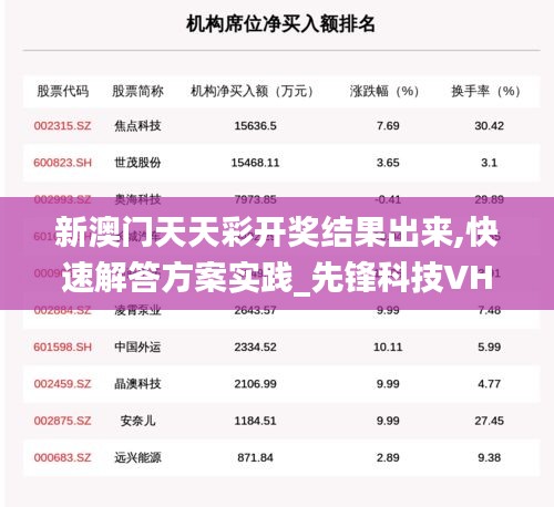 新澳门天天彩开奖结果出来,快速解答方案实践_先锋科技VHX44.767