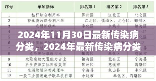 2024年传染病最新分类概览，了解、预防与应对策略