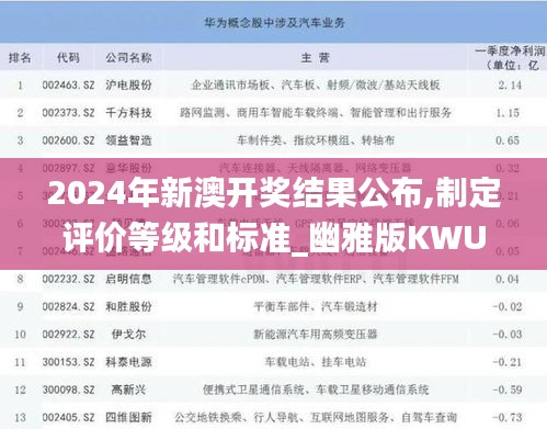 2024年新澳开奖结果公布,制定评价等级和标准_幽雅版KWU65.617