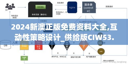 2024新澳正版免费资料大全,互动性策略设计_供给版CIW53.920