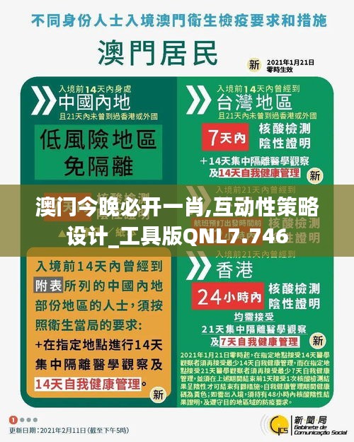 澳门今晚必开一肖,互动性策略设计_工具版QNL7.746