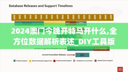 2024澳门今晚开特马开什么,全方位数据解析表述_DIY工具版MPH61.317