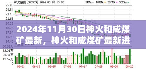 探寻行业前沿动态与未来趋势，神火和成煤矿最新进展报告（观察节点，2024年11月30日）