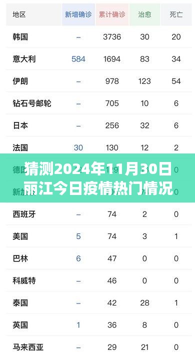丽江疫情热门情况预测与解读，2024年11月30日的最新动态与预测报告