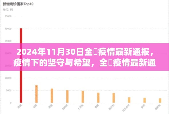 初告白 第10页