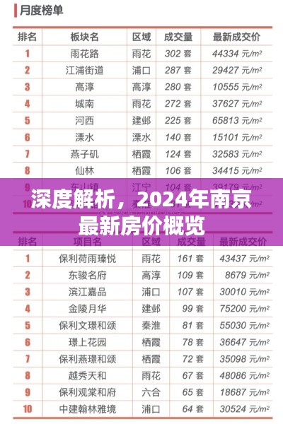 深度解析，南京最新房价概览与趋势预测（2024年）