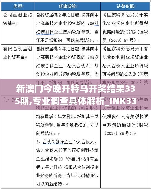 新澳门今晚开特马开奖结果335期,专业调查具体解析_INK33.995按需版