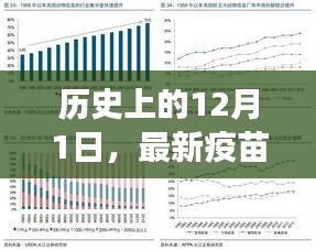 历史上的12月1日，最新疫苗在上海的发展历程及其影响——我的观点