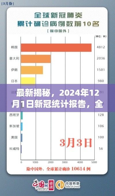 全球新冠疫情最新统计报告，全球疫情现状和未来展望（2024年12月版）