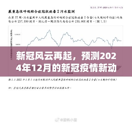 新冠疫情风云再起，预测未来动向至2024年12月的新动态
