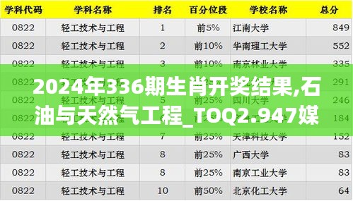 2024年336期生肖开奖结果,石油与天然气工程_TOQ2.947媒体宣传版