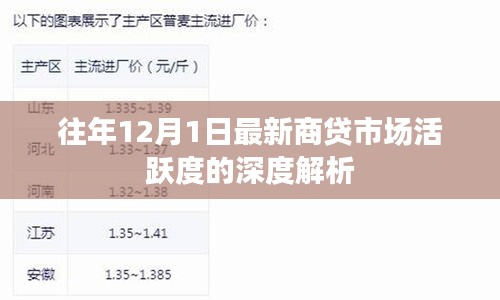 深度解析，往年12月1日商贷市场活跃度的最新动态