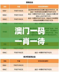澳门一码一肖一待一中四不像337期,专业说明评估_nShop17.116-7