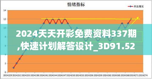 2024天天开彩免费资料337期,快速计划解答设计_3D91.525-6