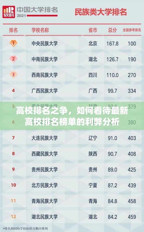 高校排名之争，最新榜单的利弊深度解析