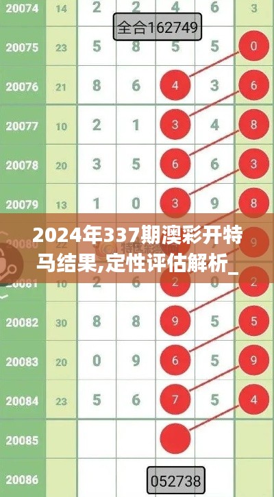 2024年337期澳彩开特马结果,定性评估解析_Pixel41.940-1