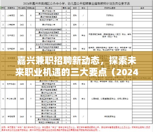 嘉兴兼职招聘新动态揭秘，未来职业机遇三大要点探索（2024年12月版）
