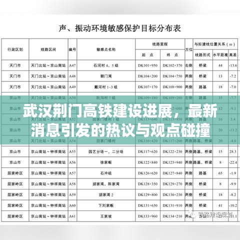 武汉荆门高铁建设最新进展引发社会热议与观点碰撞
