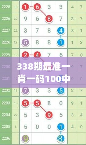 338期最准一肖一码100中特揭秘,问题总结执行方案_Tablet60.499-8