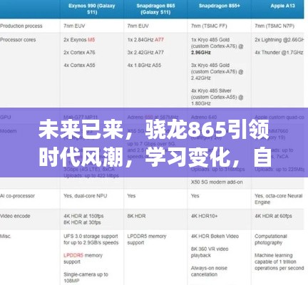 骁龙865引领时代风潮，自信成就梦想之航，未来已来临