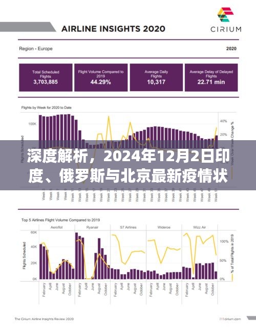 全球疫情动态，印度、俄罗斯与北京最新疫情状况深度解析（2024年12月2日）