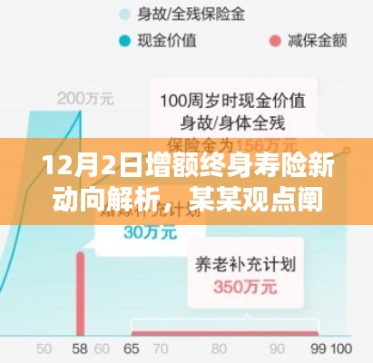 增额终身寿险新动向解析，某某观点深度解读与探讨（12月2日）