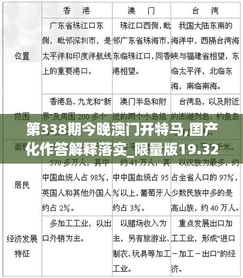 第338期今晚澳门开特马,国产化作答解释落实_限量版19.327-2