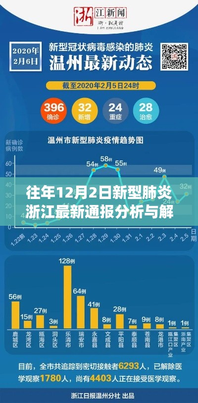 浙江新型肺炎最新通报分析与解读，历年12月2日情况概览