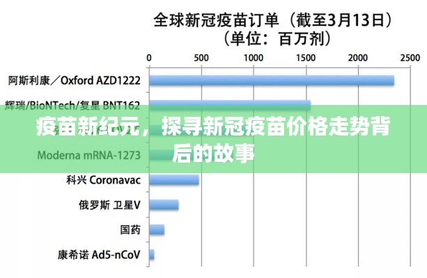 疫苗新纪元揭秘，新冠疫苗价格走势背后的故事