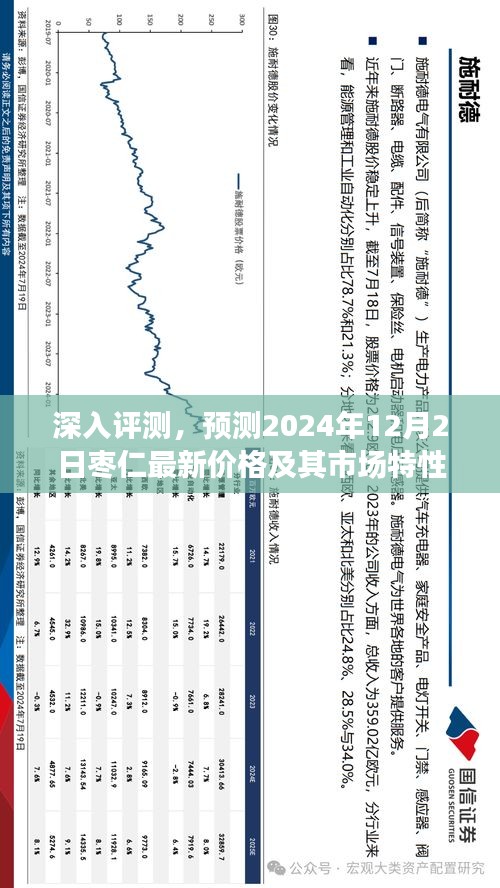枣仁最新价格预测与深度市场特性分析——2024年12月2日评测报告