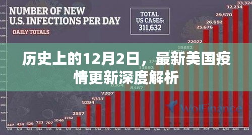美国疫情最新深度解析，聚焦历史性的十二月二日更新