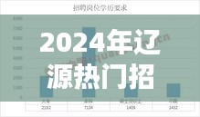 2024年辽源热门招工信息深度解析，影响与前景展望