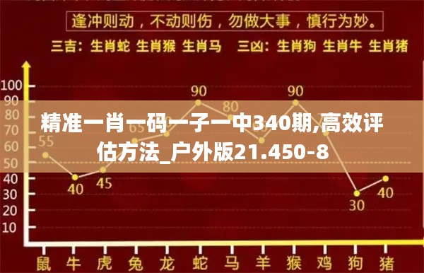 精准一肖一码一子一中340期,高效评估方法_户外版21.450-8
