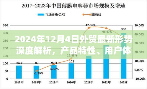 深度解析2024年外贸新形势，产品特性、用户体验与市场竞争力全面剖析