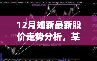 从某某观点看，12月如新最新股价走势深度解析